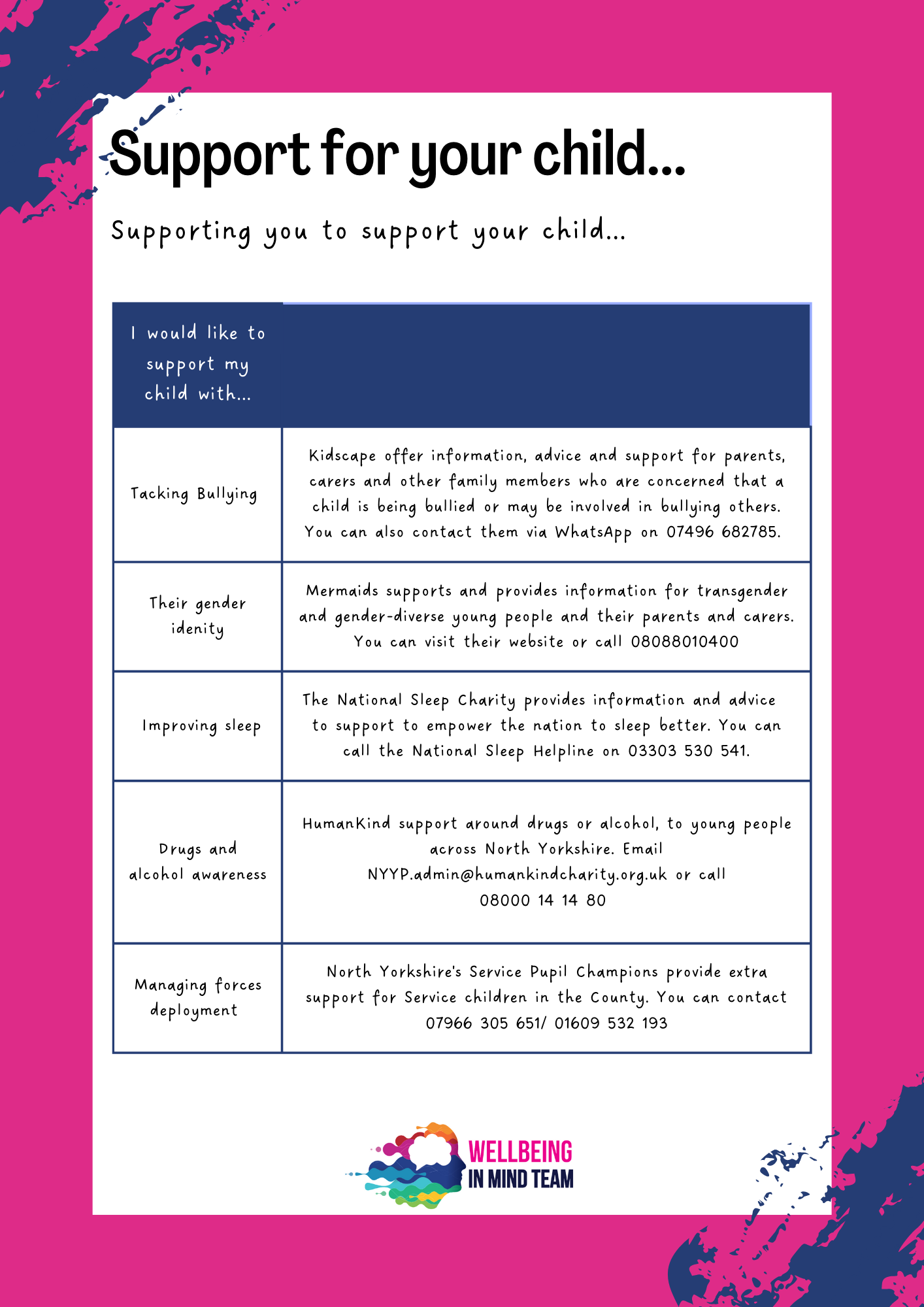 9    Support for your child 2